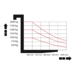 Empilhadeira Elétrica Mee 1.5 Ton X 5600 Menegotti - Imagem 3